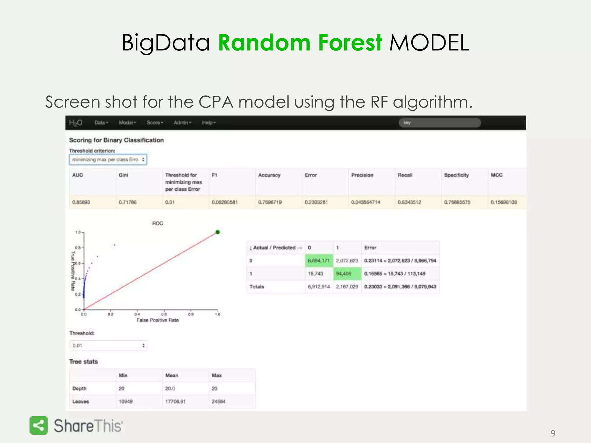 9 
BigData Random Forest MODEL 
Screen shot for the CPA model using the RF algorithm. 
 