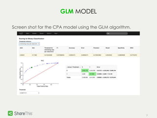 7 
GLM MODEL 
Screen shot for the CPA model using the GLM algorithm. 
 