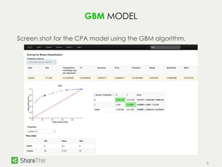 8 
GBM MODEL 
Screen shot for the CPA model using the GBM algorithm. 
 