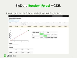 9 
BigData Random Forest MODEL 
Screen shot for the CPA model using the RF algorithm. 
 