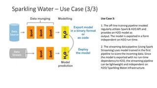 Sparkling Water – Use Case (3/3)
Use Case 3:
1. The off-line training pipeline invoked
regularly utilizes Spark & H2O API and
provides an H2O model as
output.The model is exported in a form
independent on H2O run-time.
2. The streaming datapipeline (Using Spark
Streaming)uses model trained in the first
pipeline to score the incoming data.Since
the model is exported with no run-time
dependency to H2O, the streamingpipeline
can be lightweight and independent on
H2O/ Sparkling Water infrastructure.
 