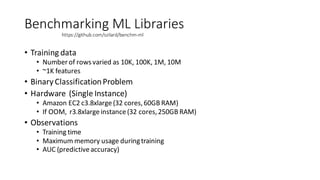 Benchmarking ML Libraries
https://github.com/szilard/benchm-ml
• Training data
• Number of rowsvaried as 10K, 100K, 1M, 10M
• ~1K features
• Binary ClassificationProblem
• Hardware (Single Instance)
• Amazon EC2 c3.8xlarge (32 cores,60GB RAM)
• If OOM, r3.8xlarge instance(32 cores,250GB RAM)
• Observations
• Training time
• Maximum memory usage duringtraining
• AUC (predictiveaccuracy)
 