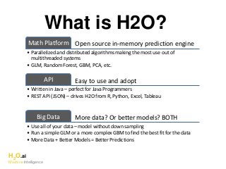 H2O.ai
Machine Intelligence
What is H2O?
Open source in-memory prediction engineMath Platform
• Parallelized and distributed algorithms making the most use out of
multithreaded systems
• GLM, Random Forest, GBM, PCA, etc.
Easy to use and adoptAPI
• Written in Java – perfect for Java Programmers
• REST API (JSON) – drives H2O from R, Python, Excel, Tableau
More data? Or better models? BOTHBig Data
• Use all of your data – model without down sampling
• Run a simple GLM or a more complex GBM to find the best fit for the data
• More Data + Better Models = Better Predictions
 