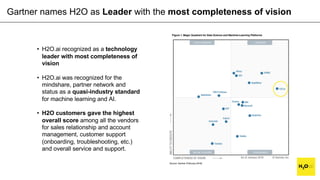 CONFIDENTIAL
Gartner names H2O as Leader with the most completeness of vision
• H2O.ai recognized as a technology
leader w...