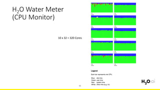 H2O	Water	Meter	
(CPU	Monitor)
45
10	x	32	=	320	Cores
 