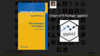 8H2O	Team
Origin	of	R	Package	`ggplot2`
 