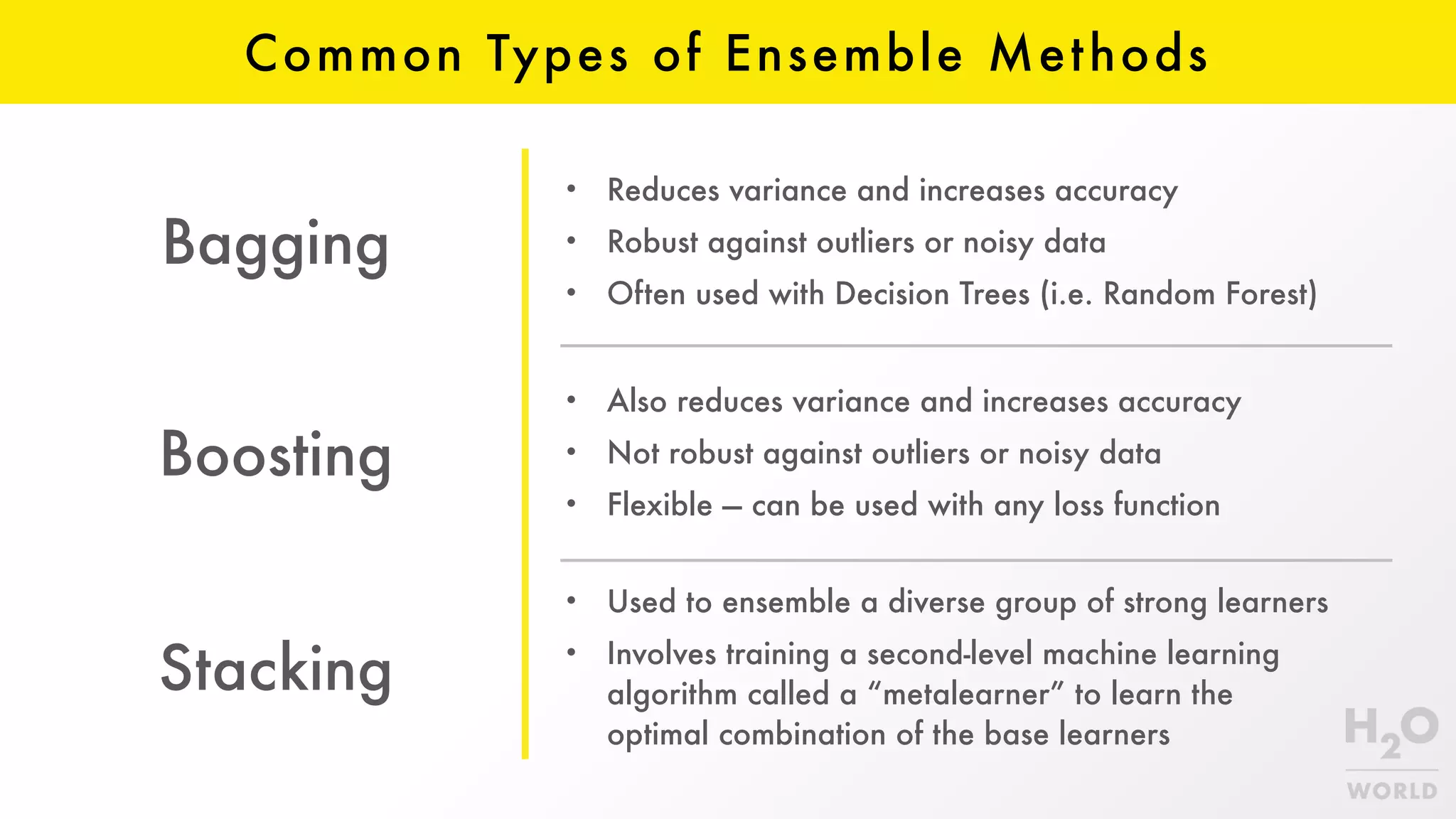Common Types of Ensemble Methods
• Also reduces variance and increases accuracy
• Not robust against outliers or noisy data
• Flexible — can be used with any loss function
Bagging
Boosting
Stacking
• Reduces variance and increases accuracy
• Robust against outliers or noisy data
• Often used with Decision Trees (i.e. Random Forest)
• Used to ensemble a diverse group of strong learners
• Involves training a second-level machine learning
algorithm called a “metalearner” to learn the  
optimal combination of the base learners
 