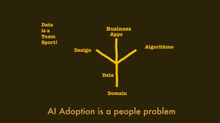 Data
is a
Team
Sport!
Algorithms
Data
Design
Business
Apps
Domain
AI Adoption is a people problem
 
