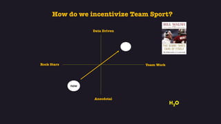 Anecdotal
Data Driven
Team WorkRock Stars
now
How do we incentivize Team Sport?
 