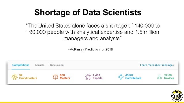 kaggle data sampling Hands AI H2O Wheel the Behind with Driverless Training Get On
