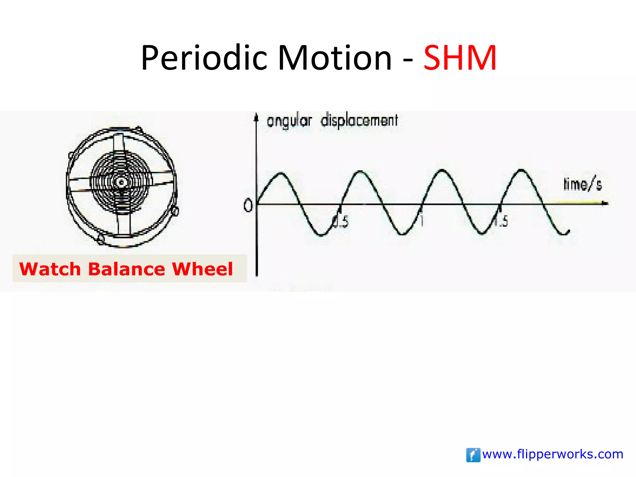 Periodic Motion - SHM




Watch Balance Wheel




                              www.flipperworks.com
 