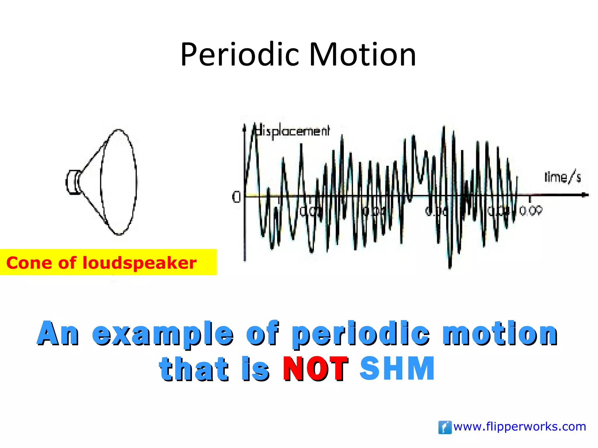 Periodic Motion




Cone of loudspeaker



   An example of periodic motion
         that is NOT SHM
                                   www.flipperworks.com
 