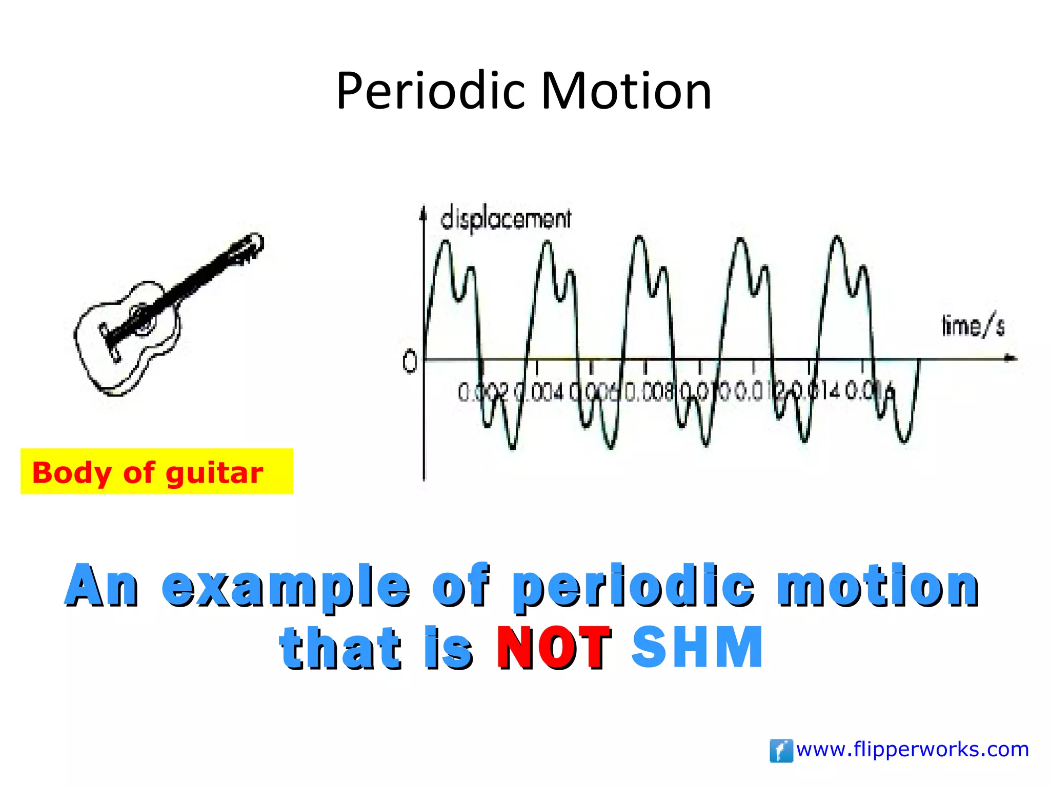 Periodic Motion




Body of guitar



  An example of periodic motion
        that is NOT SHM
                                   www.flipperworks.com
 