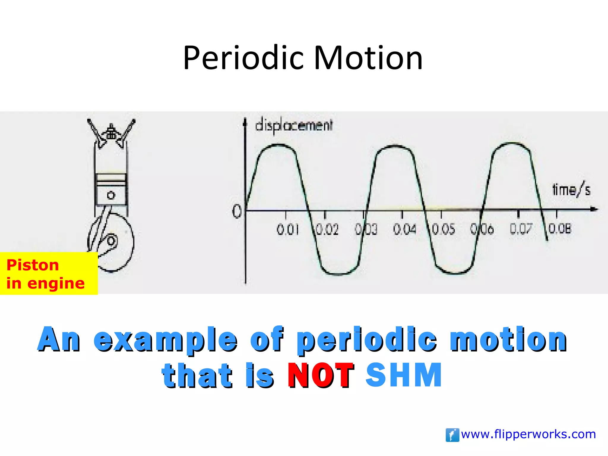 Periodic Motion




Piston
in engine



   An example of periodic motion
         that is NOT SHM
                              www.flipperworks.com
 