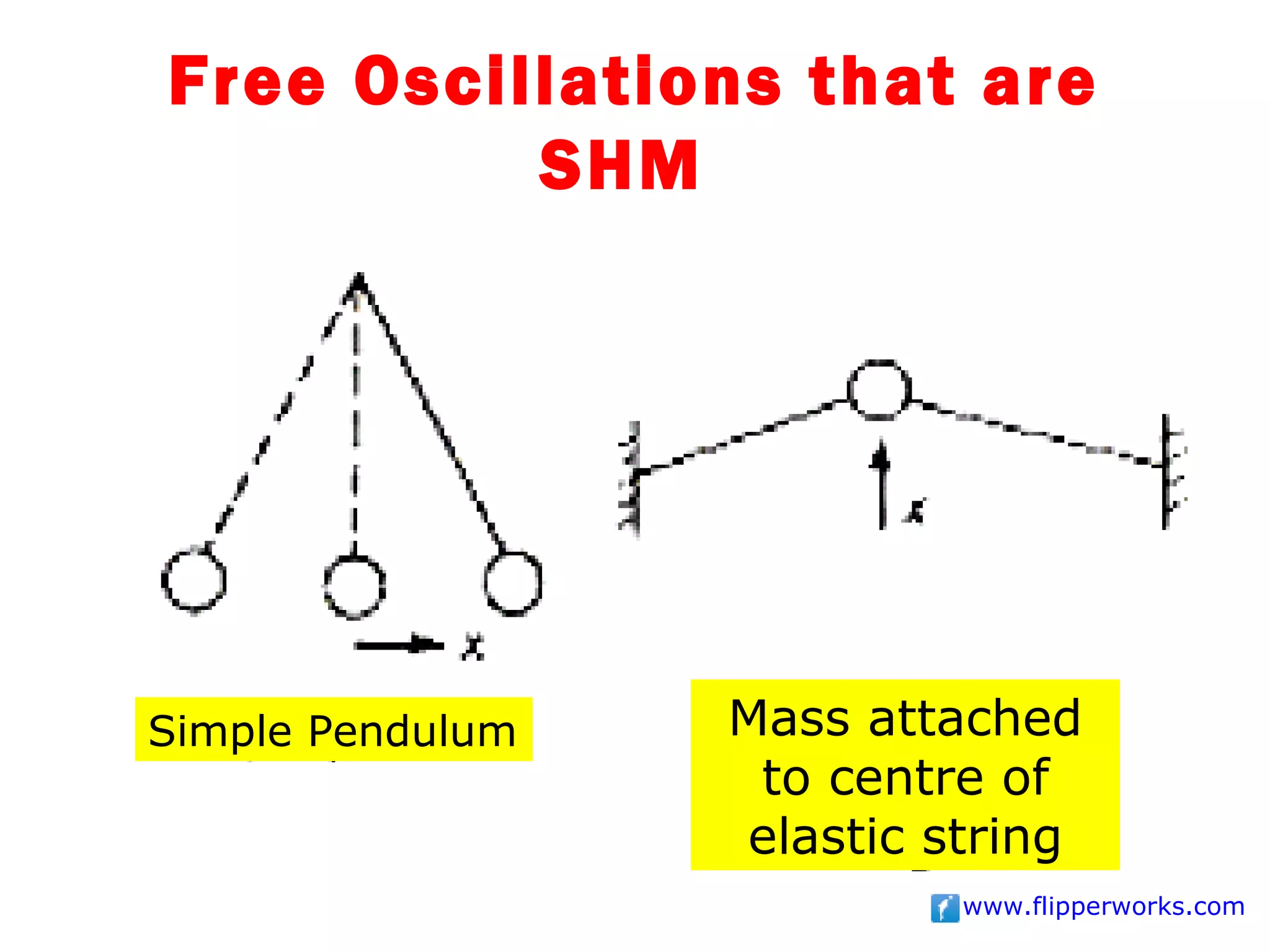 Free Oscillations that are
          SHM




Simple Pendulum   Mass attached
                   to centre of
                  elastic string
                           www.flipperworks.com
 
