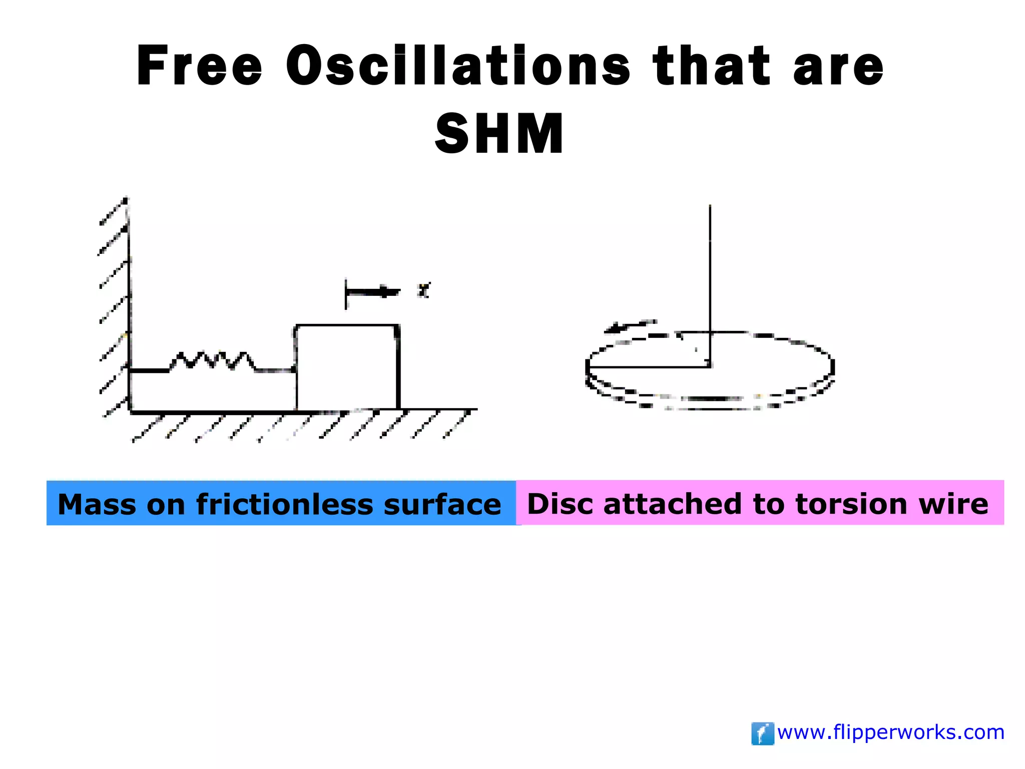Free Oscillations that are
              SHM




Mass on frictionless surface Disc attached to torsion wire




                                            www.flipperworks.com
 