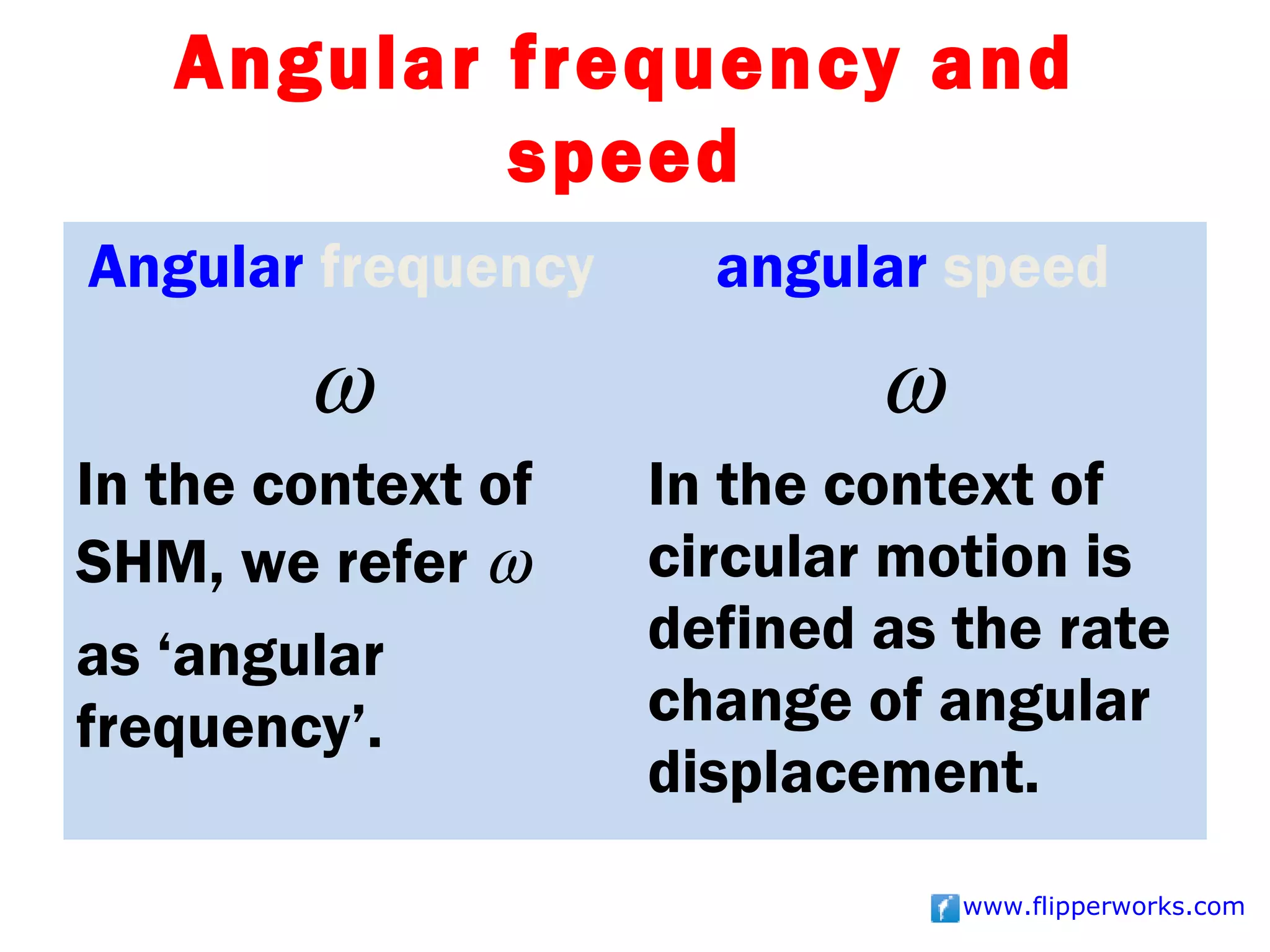 Angular frequency and
           speed
Angular frequency     angular speed
        ω                   ω
In the context of   In the context of
SHM, we refer ω     circular motion is
as ‘angular         defined as the rate
frequency’.         change of angular
                    displacement.
                                www.flipperworks.com
 