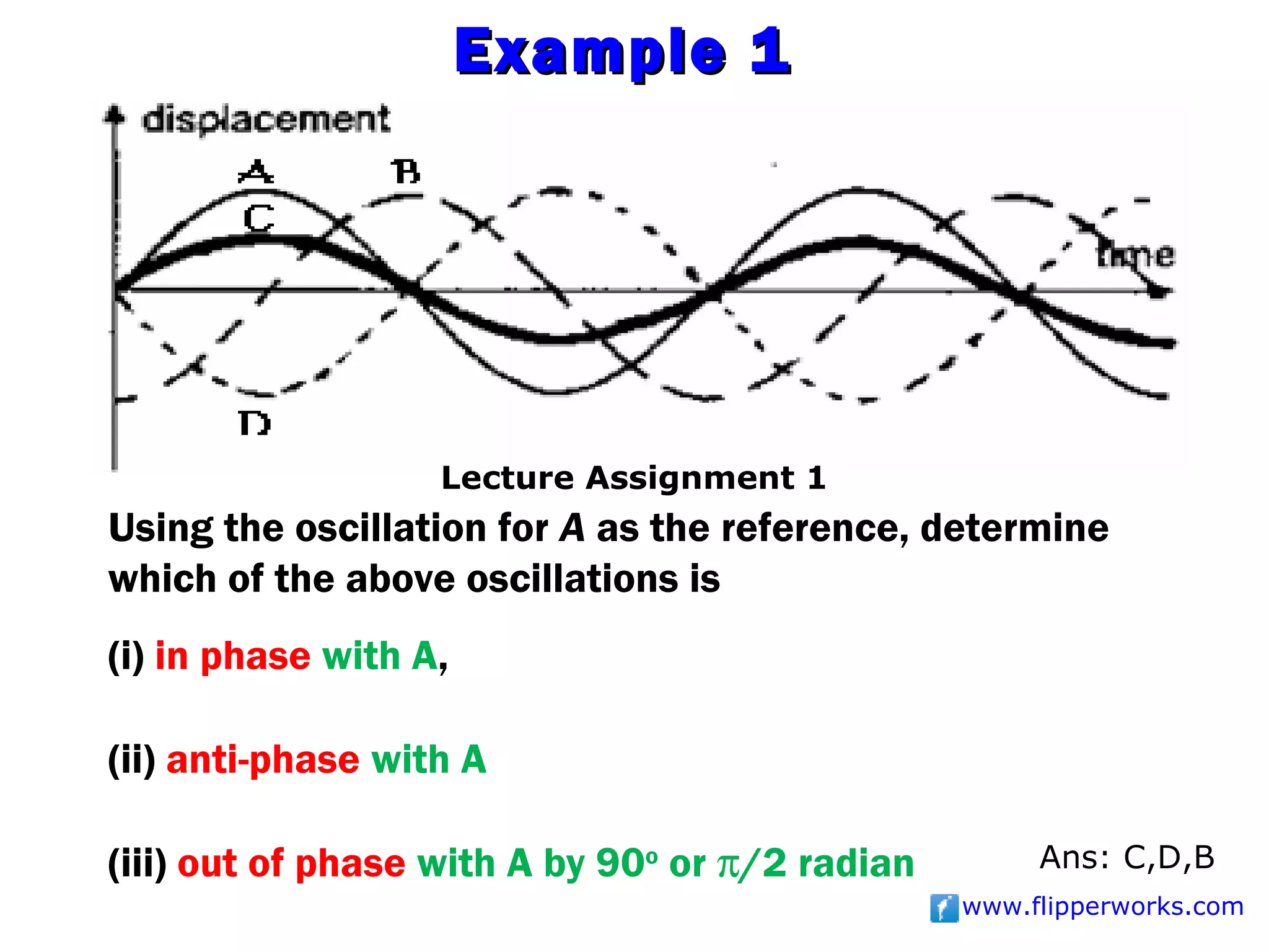 Example 1




                   Lecture Assignment 1
Using the oscillation for A as the reference, determine
which of the above oscillations is
(i) in phase with A,

(ii) anti-phase with A

(iii) out of phase with A by 90o or π/2 radian        Ans: C,D,B
                                                 www.flipperworks.com
 
