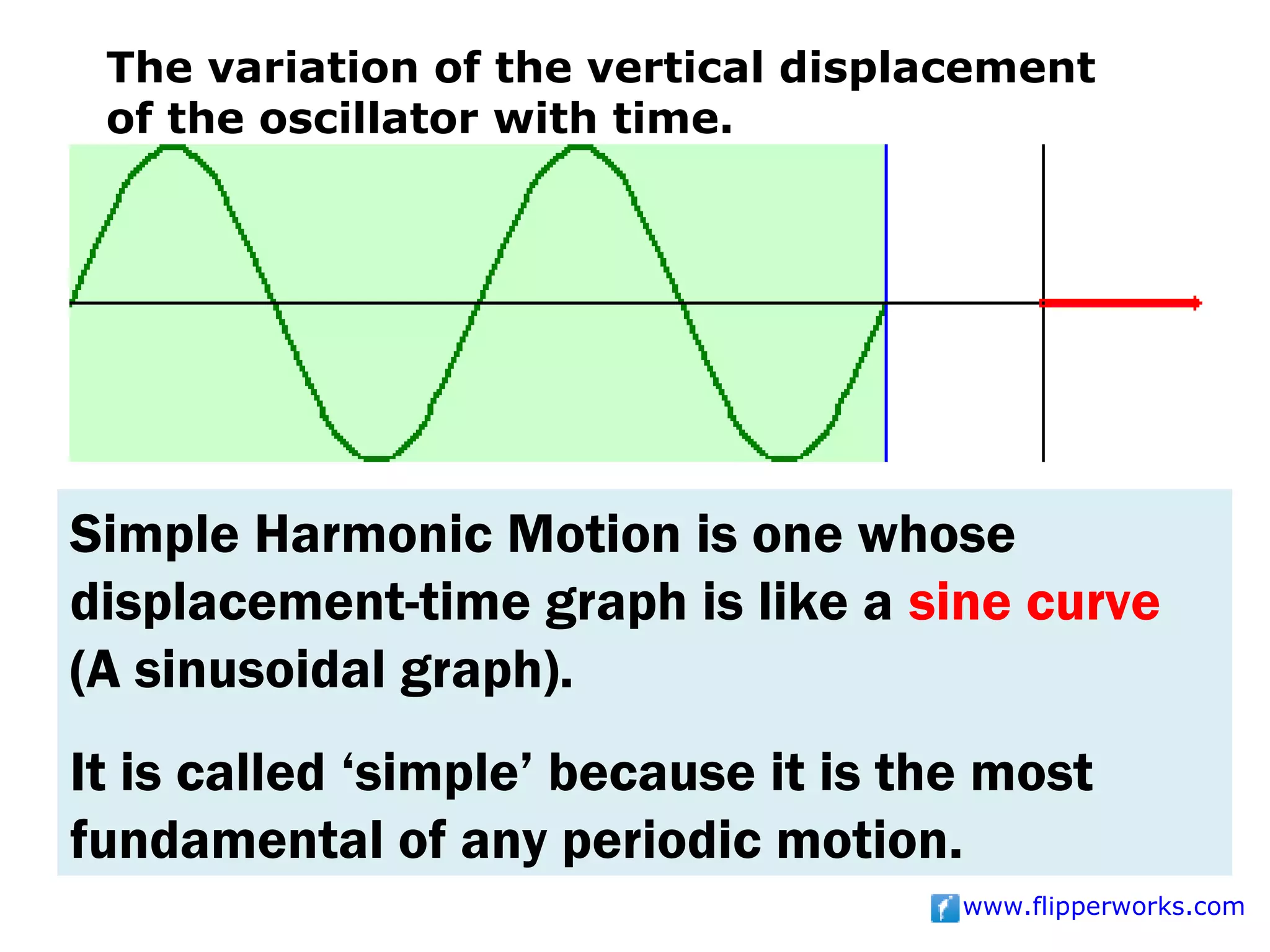 The variation of the vertical displacement
 of the oscillator with time.




Simple Harmonic Motion is one whose
displacement-time graph is like a sine curve
(A sinusoidal graph).
It is called ‘simple’ because it is the most
fundamental of any periodic motion.
                                      www.flipperworks.com
 