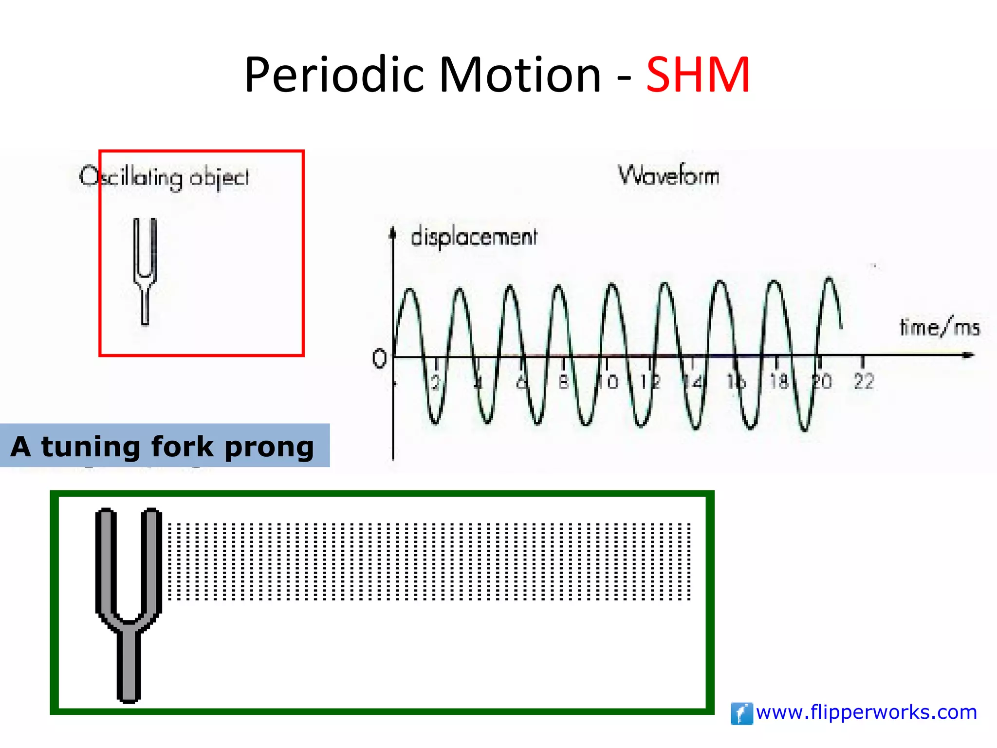 Periodic Motion - SHM




A tuning fork prong




                                      www.flipperworks.com
 