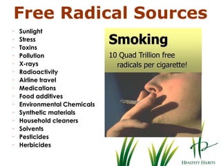 Smoking10 Quad Trillion free radicals per cigarette!Free Radical SourcesSunlight