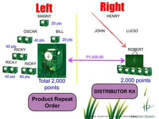 Chlorophyll has strong anti-inflammatory and anti-allergy properties.