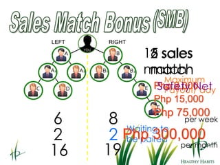 The alkaloid hordenine, present in barley grass, is an effective bronchodilator.The Effects of Wheatgrass and Barley Grass6. LIVER CIRRHOSIS / FATTY LIVERArginine and glysine detoxify the liver by neutralizing ammonia.