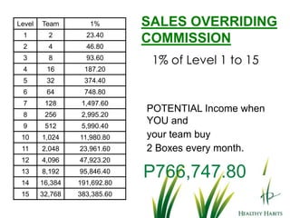 Chlorophyll detoxifies the liver by neutralizing carbon dioxide and carbon monoxide. It also brings toxins stored in cells into the bloodstream for elimination.The Effects of Wheatgrass and Barley Grass7. ULCER / HYPERACIDITYThe highly alkaline minerals reduce the acidity of the body. Organic sodium neutralizes the acidity of the stomach and aids in the digestion of food.