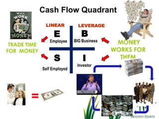 It stimulates the bone marrow to produce platelets.