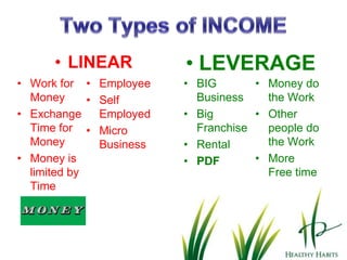 As an antibiotic, chlorophyll acts more by making an unfavorable environment for bacterial growth instead of acting against the bacteria itself. It inhibits the decay of some bacteria.The Effects of Wheatgrass and Barley Grass13. BODY ODOR / BAD BREATHChlorophyll acts as a strong deodorizer by neutralizing body odors coming from food, drinks, cigarettes and sweat.