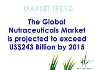 When applied topically, chlorophyll also has a soothing effect.