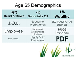 Vitamin C plus some amino acids produce Pro-collagen Type I which make the skin soft and smooth.