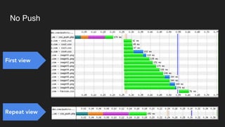 No Push
First view
Repeat view
 