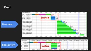 Push
First view
Repeat view
pushed
pushed
 