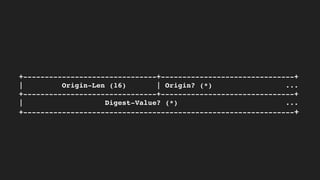 +-------------------------------+-------------------------------+ 
| Origin-Len (16) | Origin? (*) ... 
+-------------------------------+-------------------------------+ 
| Digest-Value? (*) ... 
+---------------------------------------------------------------+
 