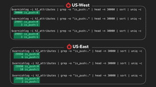$varnishlog -i h2_attributes | grep -o "is_push:." | head -n 30000 | sort | uniq -c
30000 is_push:0
$varnishlog -i h2_attributes | grep -o "is_push:." | head -n 30000 | sort | uniq -c
29997 is_push:0
3 is_push:1
$varnishlog -i h2_attributes | grep -o "is_push:." | head -n 30000 | sort | uniq -c
29997 is_push:0
3 is_push:1
$varnishlog -i h2_attributes | grep -o "is_push:." | head -n 30000 | sort | uniq -c
29994 is_push:0
6 is_push:1
$varnishlog -i h2_attributes | grep -o "is_push:." | head -n 30000 | sort | uniq -c
29990 is_push:0
10 is_push:1
$varnishlog -i h2_attributes | grep -o "is_push:." | head -n 30000 | sort | uniq -c
29998 is_push:0
2 is_push:1
US-East
US-West
 