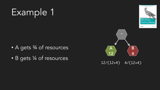 Example 1
• A gets ¾ of resources
• B gets ¼ of resources
*
A
12
B
4
12/(12+4) 4/(12+4)
 