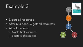 Example 3
• D gets all resources
• After D is done, C gets all resources
• After C is done:
- A gets ¾ of resources
- B gets ¼ of resources
*
D
1
C
8
A
12
B
4
 