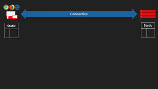 Static Static
Connection
 