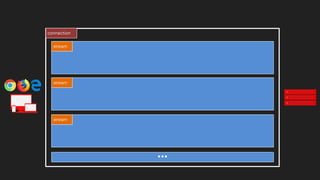 connection
stream
stream
stream
…
 