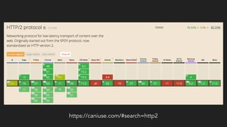 https://caniuse.com/#search=http2
 