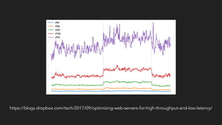 https://blogs.dropbox.com/tech/2017/09/optimizing-web-servers-for-high-throughput-and-low-latency/
 