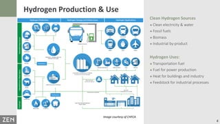 The Future of Hydrogen & RNG in Canada, Part 1: The Potential of Hydrogen & RNG to Decarbonize Canada’s Energy Systems