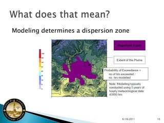 Modeling determines a dispersion zone




                                  6/18/2011   10
 