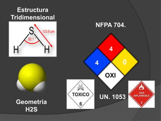 Estructura
Tridimensional
                 NFPA 704.


                        4

                 4          0
                      OXI


                     UN. 1053
 Geometría
   H2S
 