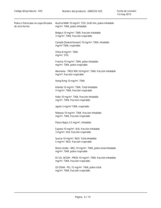 ___________________________________________________________________________________________
Código del producto: H2S Nombre del producto: DARCOÒH2S Fecha de revisión:
13-may-2015
___________________________________________________________________________________________
Polvo o Partículas no especificadas
de otra forma:
Página 6 / 14
Austria MAK:10 mg/m³, STEL 2x30 min, polvo inhalable
mg/m³, TWA, polvo inhalable
Bélgica:10 mg/m³, TWA, fracción inhalable
3 mg/m³, TWA, fracción respirable
Canadá (Saskatchewan):10 mg/m³, TWA, inhalable
mg/m³ TWA, respirable
China:8 mg/m³, TWA
mg/m³, STEL
Francia:10 mg/m³, TWA, polvo inhalable
mg/m³, TWA, polvo respirable
Alemania - TRGS 900:10/mg/m³, TWA, fracción inhalable
mg/m³, fracción respirable
Hong Kong:10 mg/m³, TWA
Irlanda:10 mg/m³, TWA, Total inhalable
4 mg/m³, TWA, fracción respirable
Italia:10 mg/m³, TWA, fracción inhalable
mg/m³, TWA, fracción respirable
Japón:3 mg/m³ TWA, respirable
Malasia:10 mg/m³, TWA, fracción inhalable
mg/m³, TWA, fracción respirable
Países Bajos:3,5 mg/m³, inhalable
España:10 mg/m³, VLA, fracción inhalable
3 mg/m³, VLA, fracción respirable
Suecia:10 mg/m³, NGV, Total inhalable
5 mg/m³, NGV, fracción respirable
Reino Unido - WEL:10 mg/m³, TWA, polvo total inhalable
mg/m³, TWA, polvo respirable
EE.UU. ACGIH - PNOS:10 mg/m³, TWA, fracción inhalable
mg/m³, TWA, fracción respirable
US OSHA - PEL:15 mg/m³, TWA, polvo total
mg/m³, TWA, fracción respirable
 