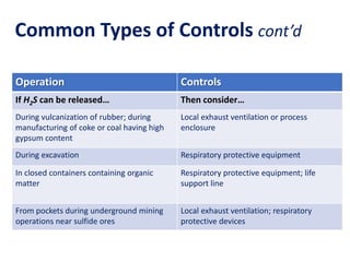 H2s Control H2S_Hierarchy-of-Control.pptx