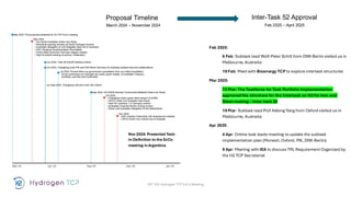 IEA H2 TCP Task 52 Hydrogen for Iron and Steel Making | PDF