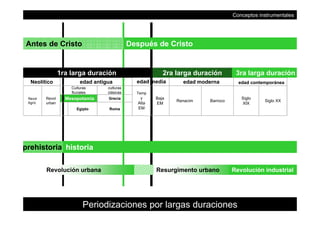 Conceptos instrumentales
Después de CristoAntes de Cristo
edad media
2ra larga duración 3ra larga duración
Neolítico edad antigua edad moderna edad contemporánea
Culturas culturas
3ra larga duración1ra larga duración
Revol
Agríc.
Revol
urban
Culturas
fluviales
culturas
clásicas Temp
y
Alta
EM
Baja
EM
Renacim. Barroco
Siglo
XIX
Siglo XX
Grecia
Egipto Roma
Mesopotamia
prehistoria historia
Resurgimento urbano Revolución industrialRevolución urbana
11
Periodizaciones por largas duraciones
 