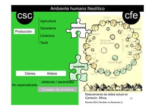Ambiente humano Neolítico
cfecsc
economía
Agricultura
Ganadería
cfecsc
Producción:
Cerámica
TextilTextil
sociedadsociedad
Clanes. Aldeas
No especializada
Jefaturas / sacerdotes
Consejos de ancianos
15
Relevamiento de aldea actual en
Camerún. África.
Revista GEA (También en Benévolo 2)
 